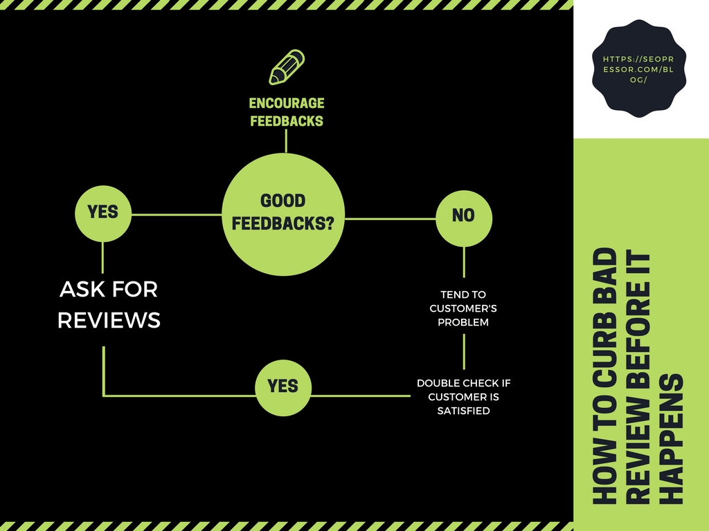 flowchart