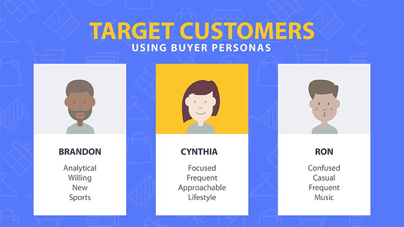 Image result for buyer persona