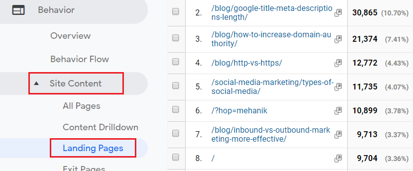 Google Analytics Results SEOPressor