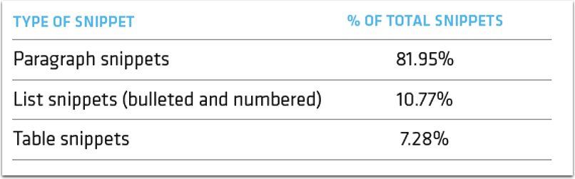 Getstat research on types of snippet