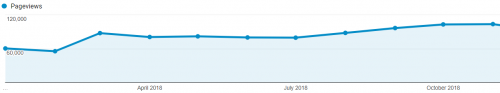 SEOPressor Blog Traffic Analytics