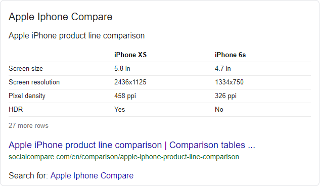 compare apple phones - Google Search