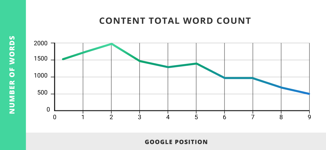 Statistical performance of 