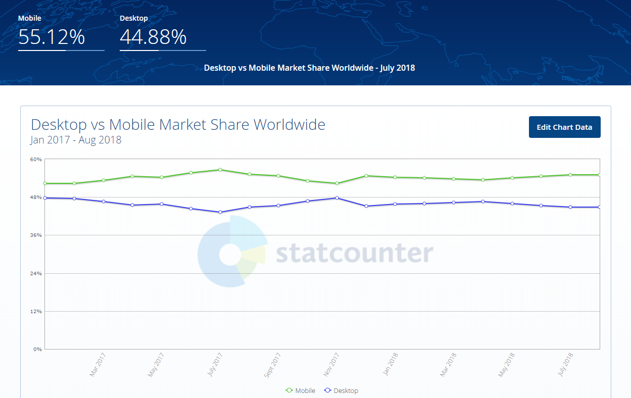 Desktop vs Mobile-Friendly Websites