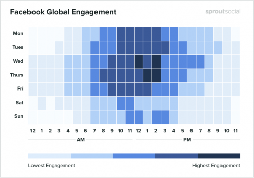 Facebook page best engagement time