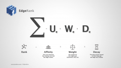 Facebook EdgeRank