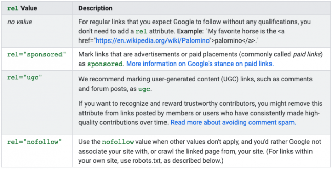 Google new link attributes
