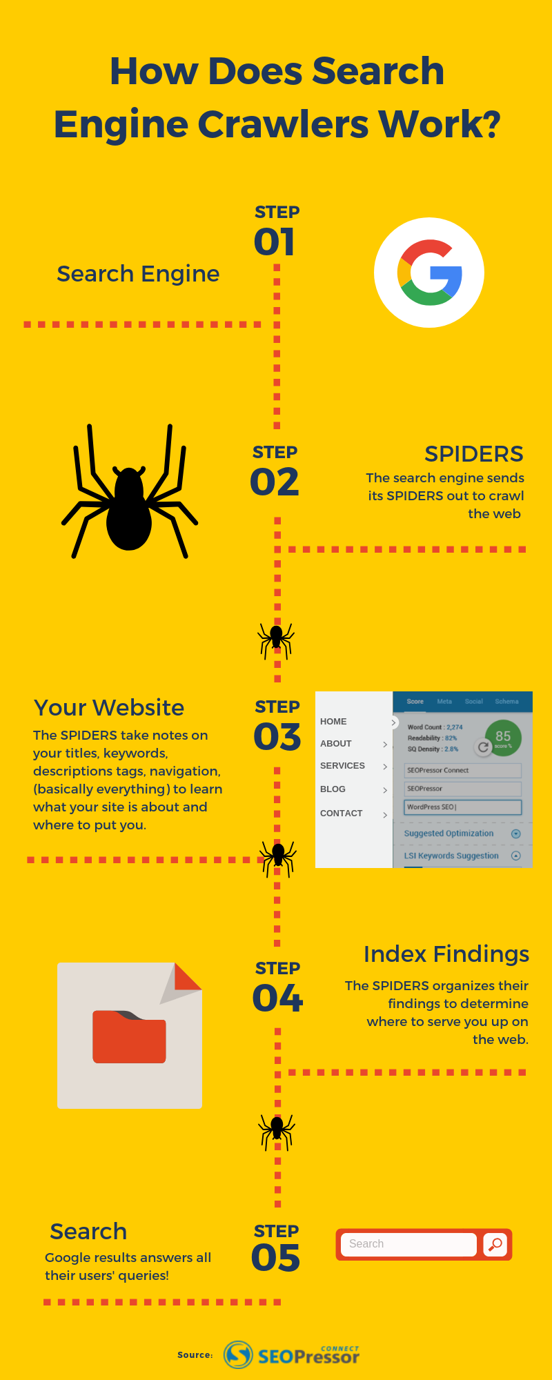 How Does Search Engine Crawlers Work internal link