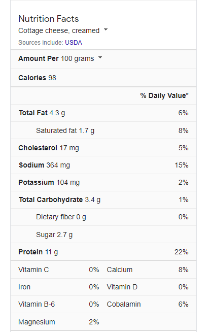 Nutritional fact SERP feature