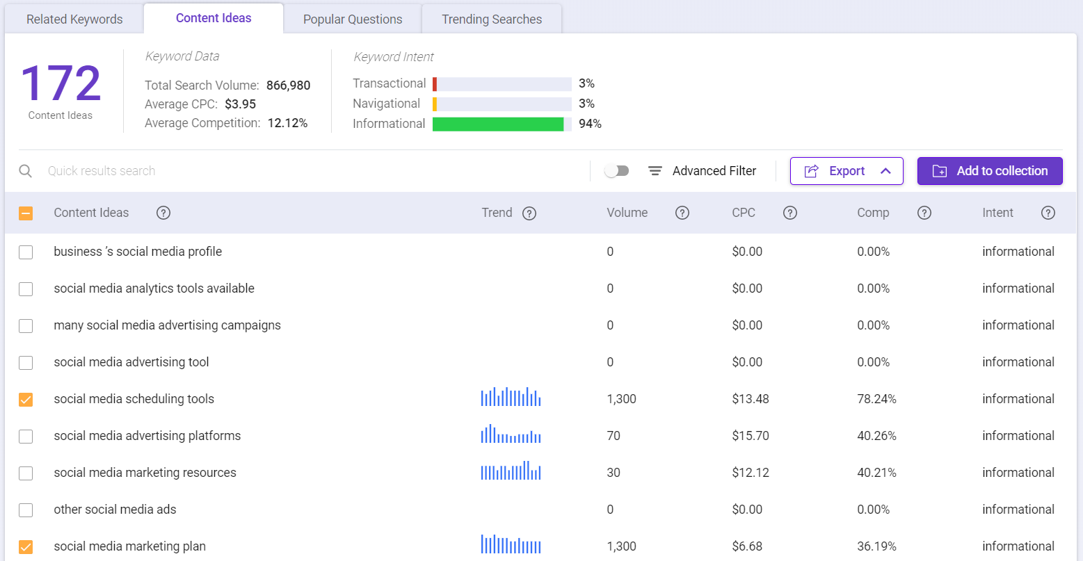 Find more content ideas using Keyword Intelligence by BiQ.