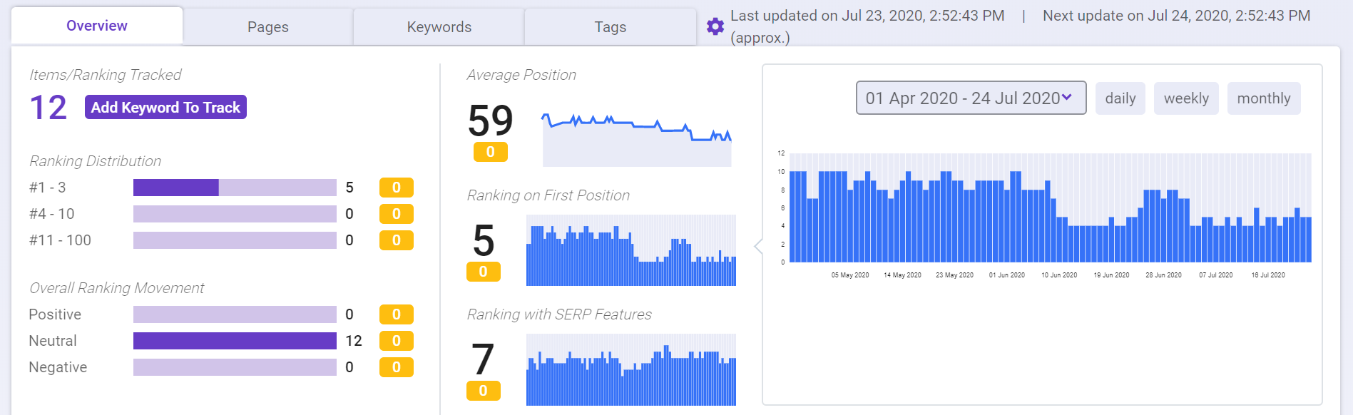 BiQ Rank Tracking