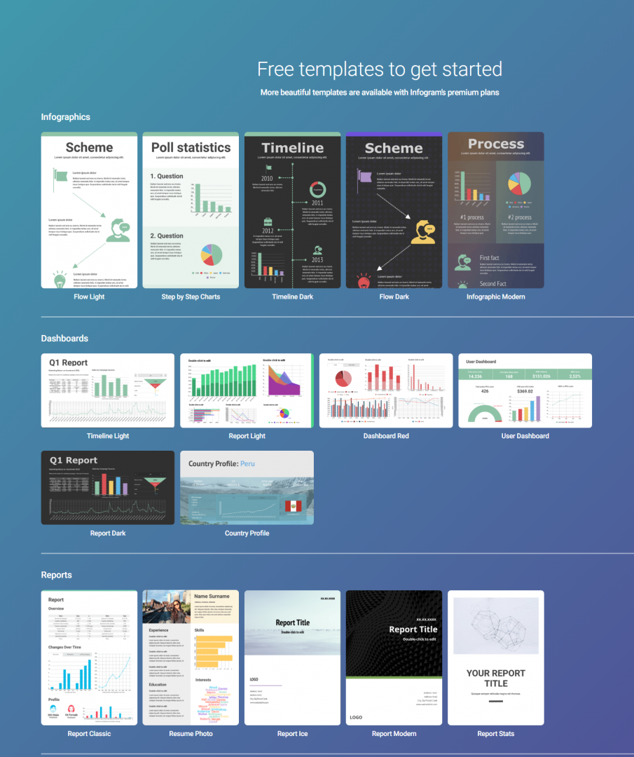 infogram templates