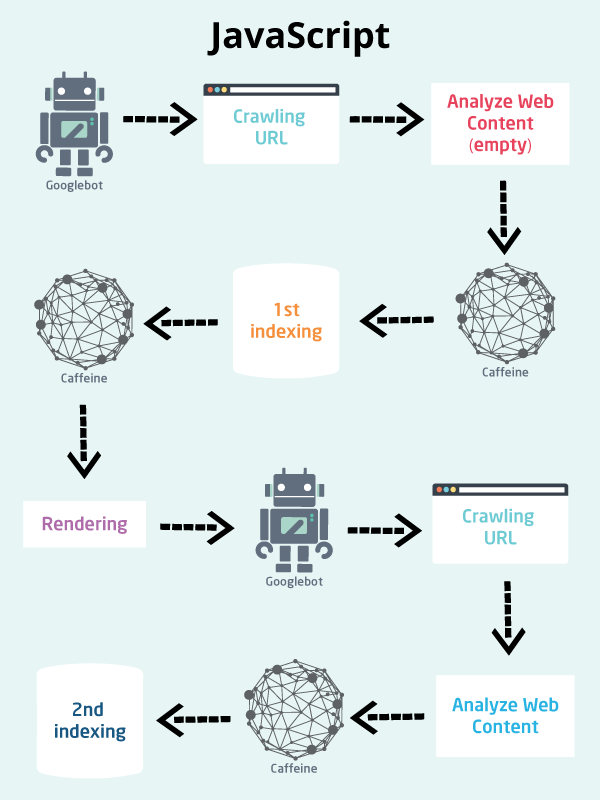 google crawl javascript