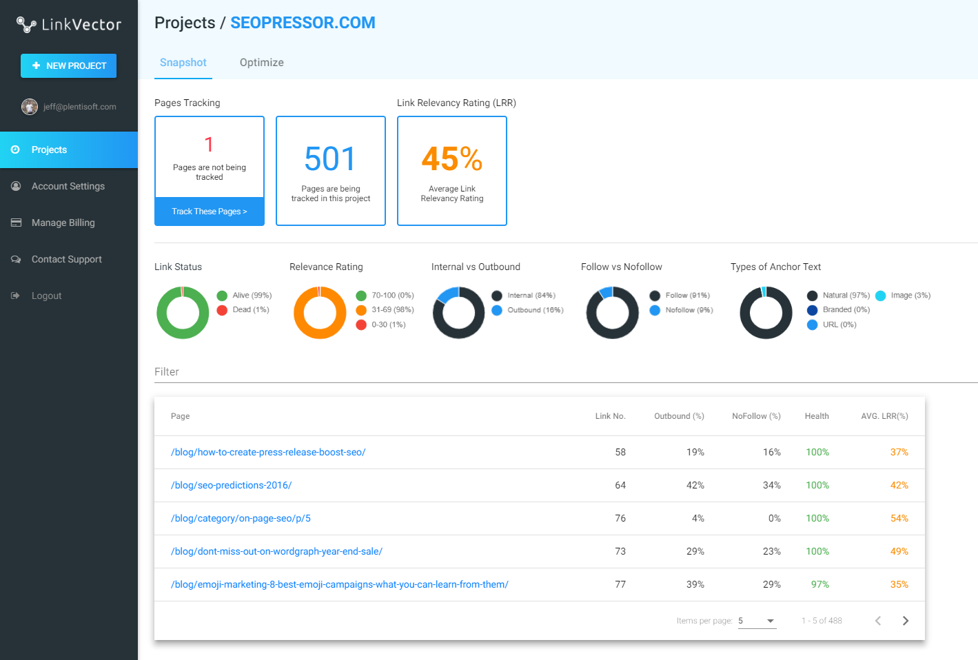 LinkVector internal linking dashboard