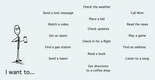 Mobile First Optimization