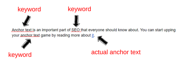 relevance content contributes to anchor text 1