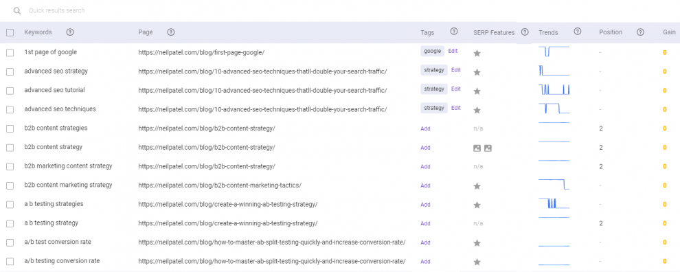 Rank Tracking BiQ Cloud