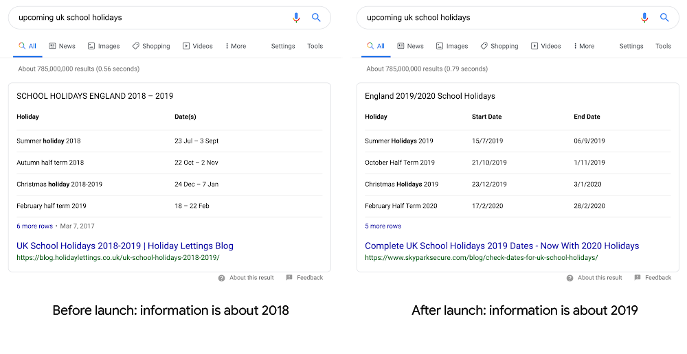 Holiday SERP 2
