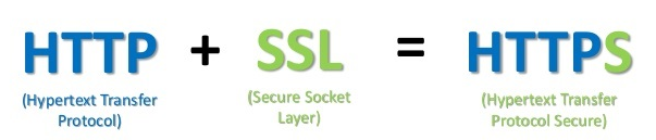 What is HTTPs